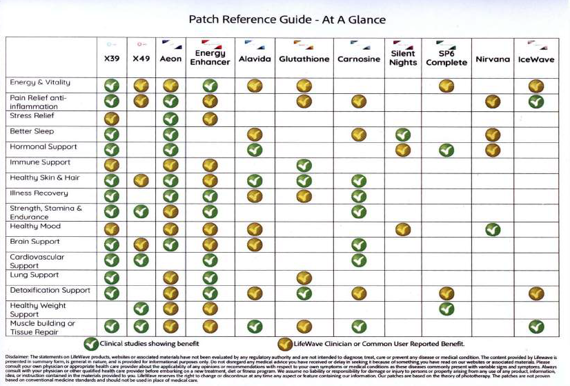 Comparison of Patches